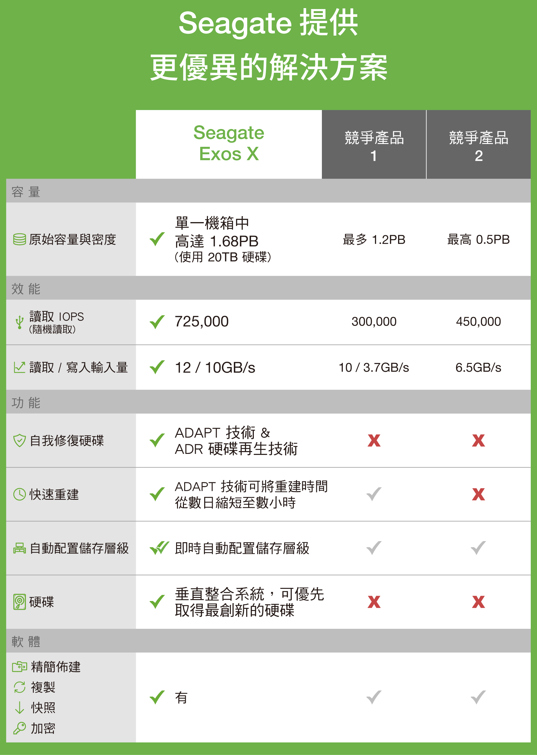 新一代控制器4006效能說明